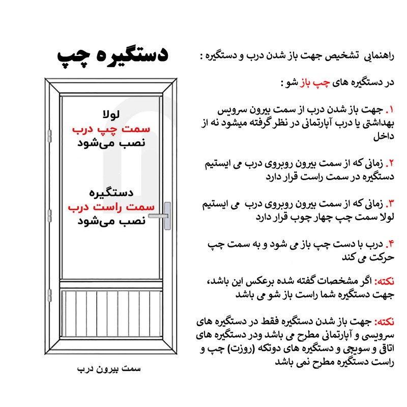 دستگیره در مشکات مدل خالدار آپارتمانی چپ باز شو