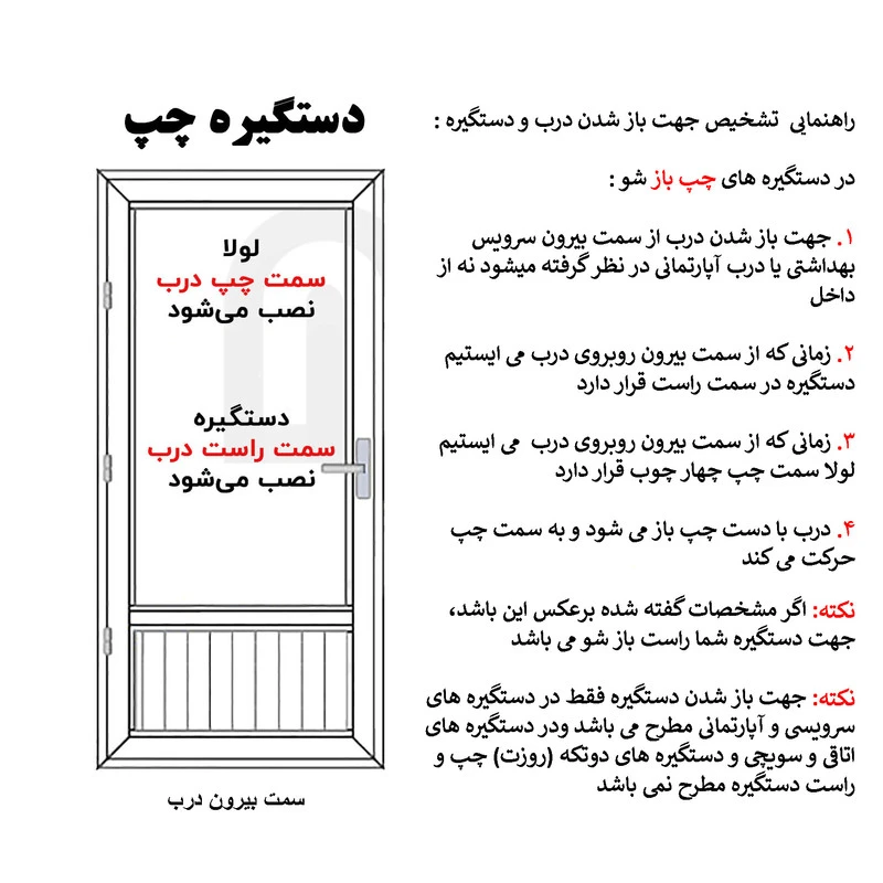 عکس شماره 3 : دستگیره در مدل خالدار آپارتمانی چپ باز شو apl