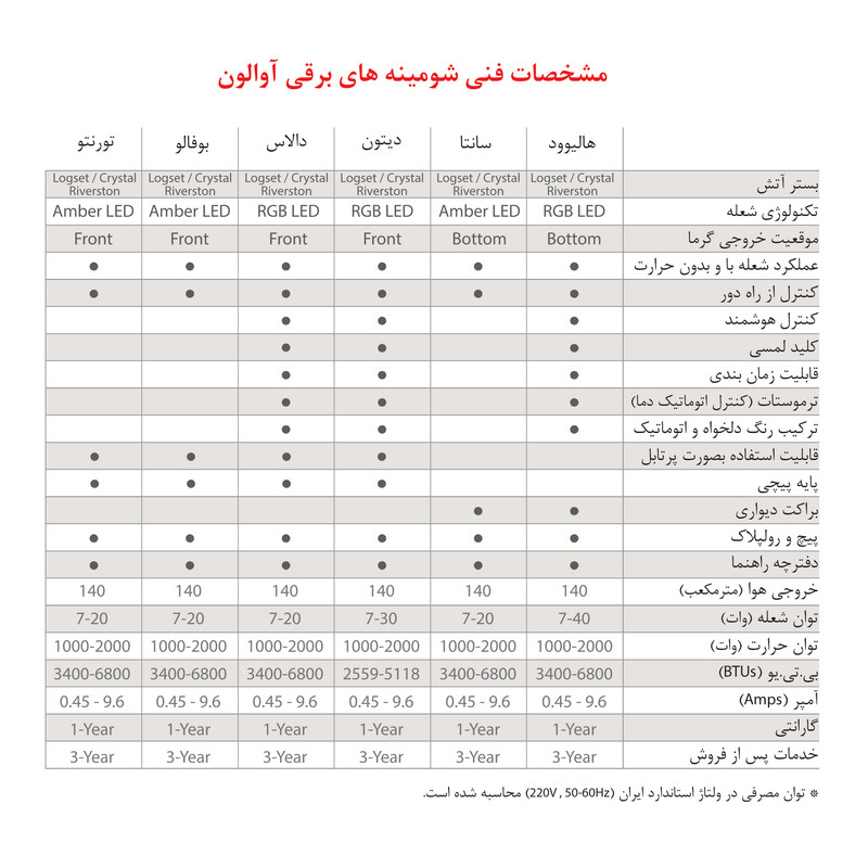 شومینه دیواری برقی شومینه آوالون مدل هالیوود 110 شومینه دیواری برقی شومینه آوالون مدل هالیوود 110