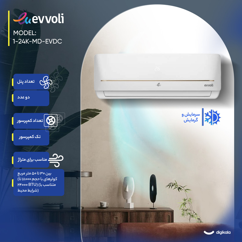 کولر گازی اسپلیت دیواری (Split) 24000 اینورتر ایوولی مدل 24 هزار اینورتر مدل EVDC-24K-MD-1