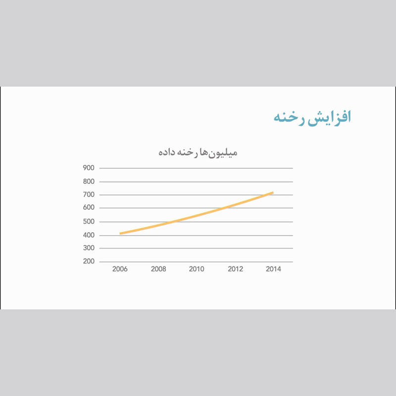 نرم افزار آموزش صفر تا صد نفوذ و امنیت پک 1 نشر صفر تا صد