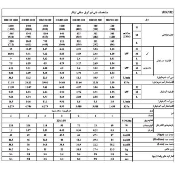 فن کویل شرکت تهویه  مدل HR-600