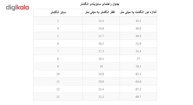 انگشتر اسپادانا طرح حلقه ساده کد L0061