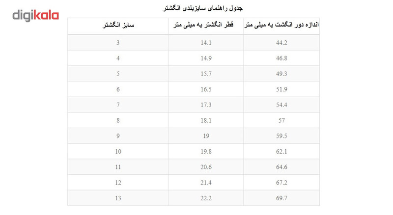 انگشتر اسپادانا طرح حلقه ساده کد L0061 انگشتر اسپادانا طرح حلقه ساده کد L0061