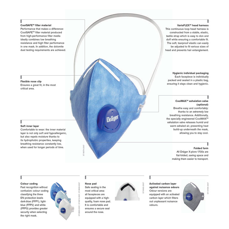 ماسک تنفسی دراگر مدل Odour FFP2 بسته 10عددی ماسک تنفسی دراگر مدل Odour FFP2 بسته 10عددی