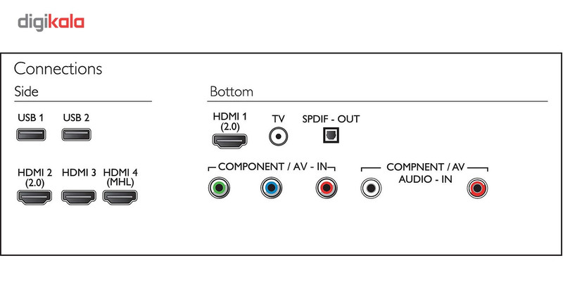 تلویزیون ال ای دی فیلیپس مدل 49PUT5801 سایز 49 اینچ