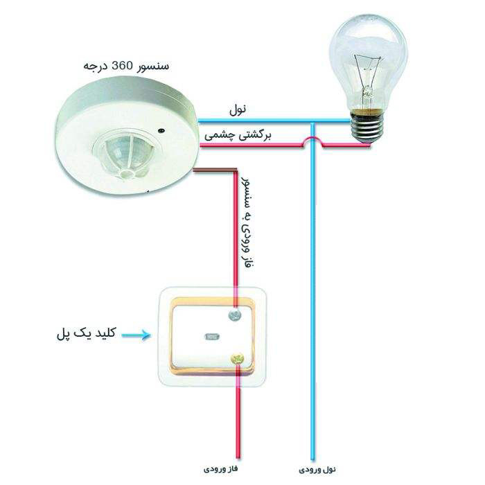 سنسور سقفی شیله مدل SC 05