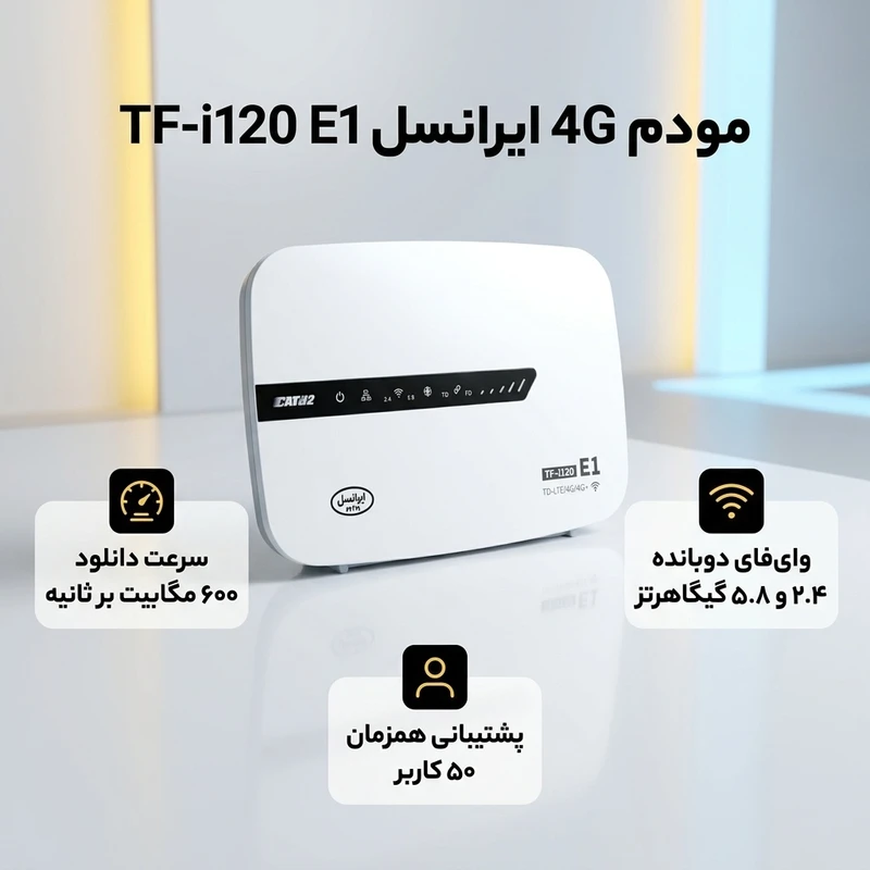 عکس شماره 3 : مودم 4g ایرانسل مدل tf-i120 e1 با فناوری lte cat 12، سرعت دانلود 600 مگابیت بر ثانیه، آپلود 100 مگابیت بر ثانیه، وای فای دوبانده 2.4 و 5.8 گیگاهرتز، پشتیبانی همزمان 50 کاربر، چهار پورت اترنت، مناسب استفاده خانگی و اداری