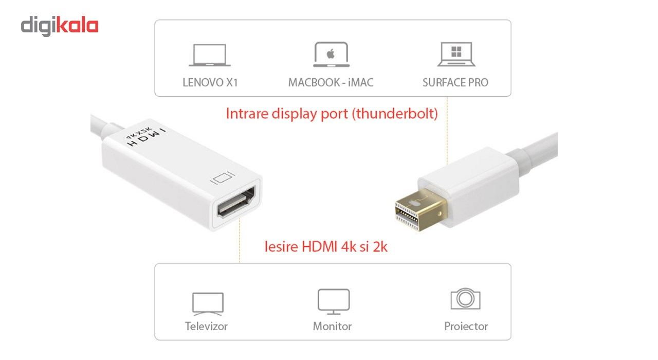 مبدل Mini DisplayPort به HDMI ای پی لینک مدل ultra- 4k