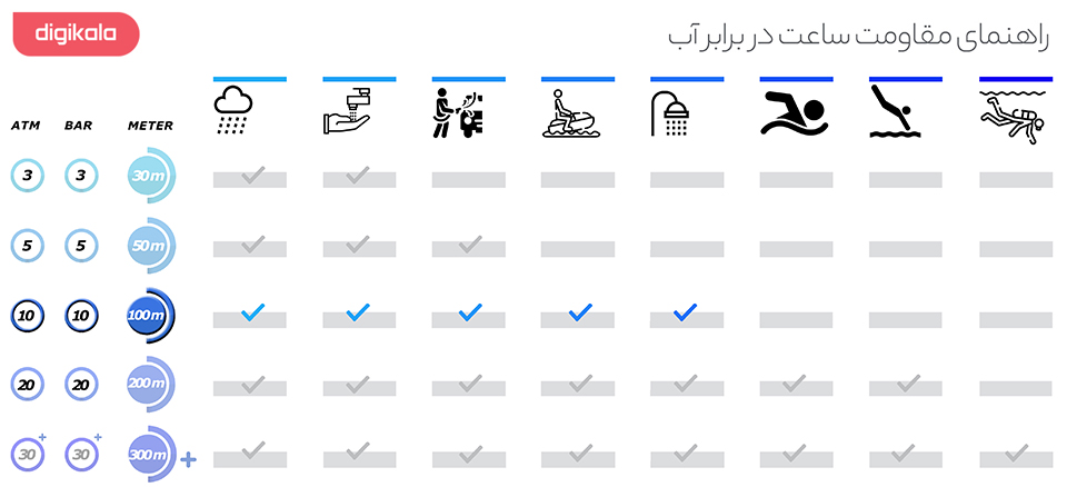 ساعت مچی عقربه ای مردانه پوما مدل PU104101005 infographic