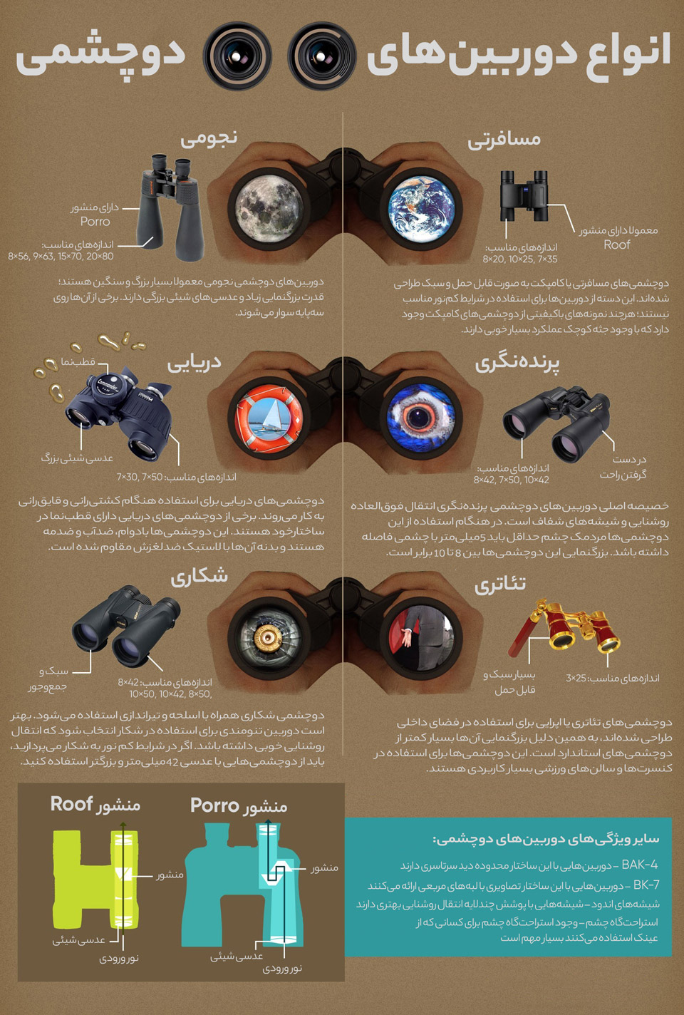 دوربین دو چشمی نایت اسکای مدل 12x25 infographic