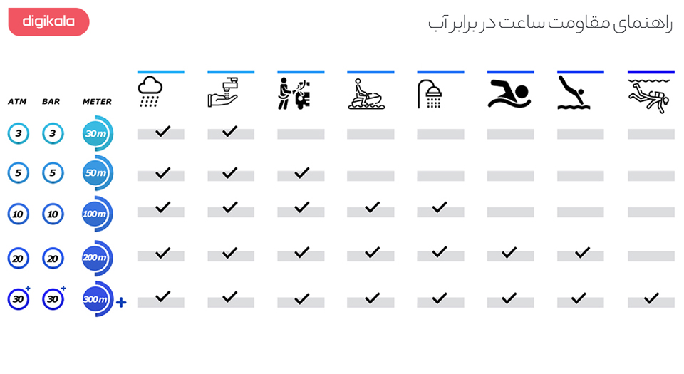 ساعت مچی عقربه‌ ای زنانه دنیل ولینگتون مدل DW00100150 infographic