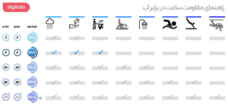 ساعت مچی عقربه ای مردانه آلبرت ریله مدل 224GA04-SP33R-LN infographic