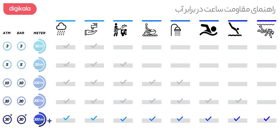 ساعت مچی عقربه ای مردانه آلبرت ریله مدل 232GA04-SS66I-SS infographic