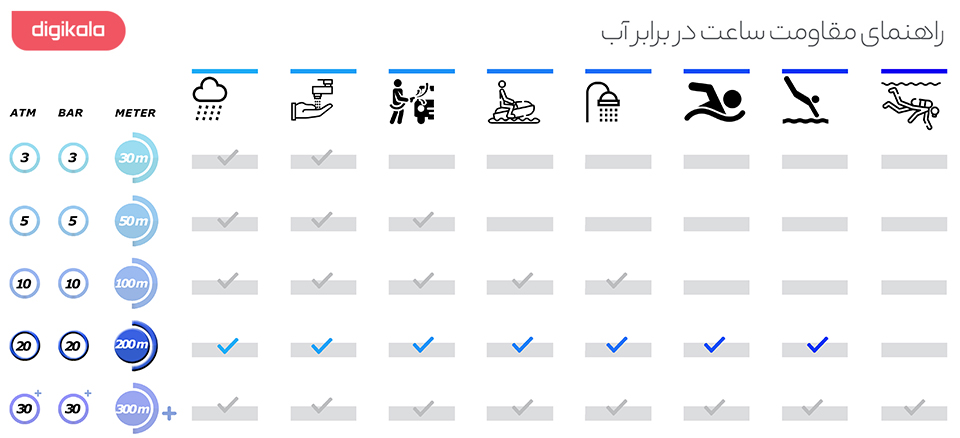 ساعت مچی عقربه ای مردانه کاسیو جی شاک مدل GA-110BY-1ADR infographic