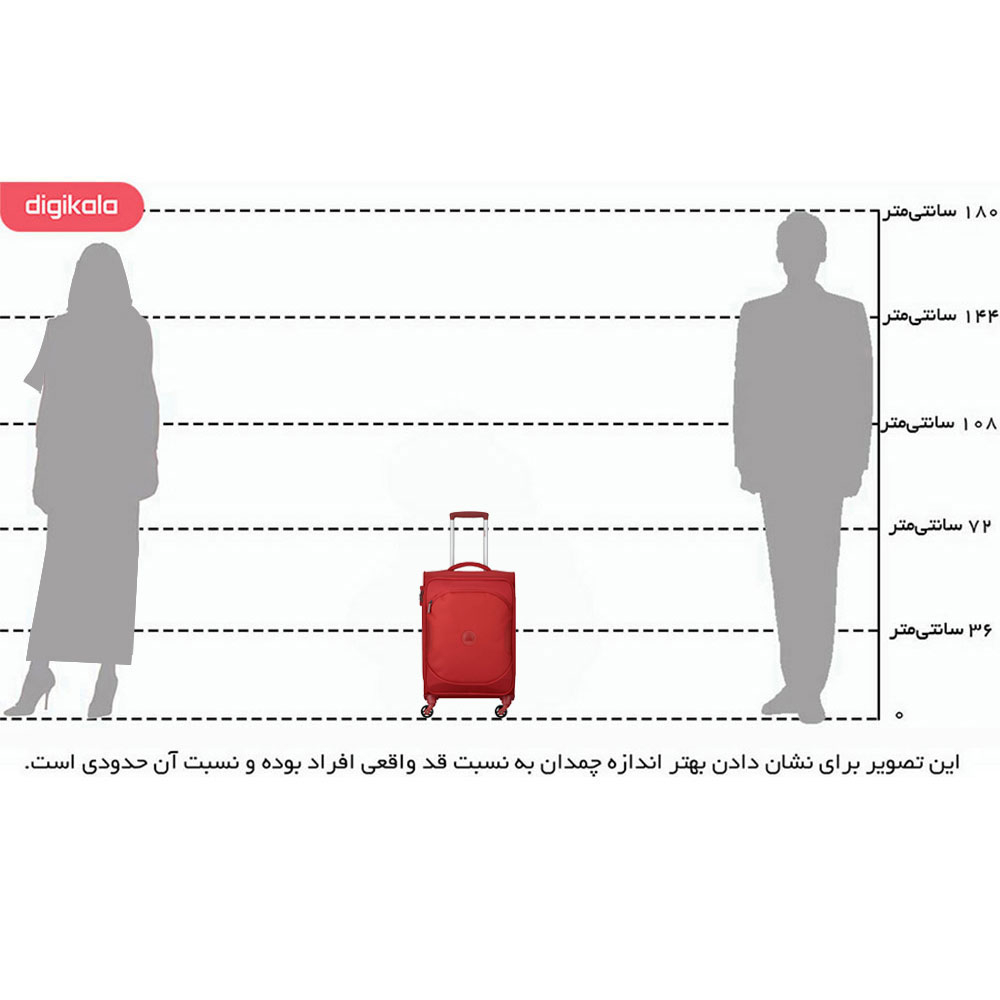 چمدان دلسی مدل U-Lite Classic 2 infographic
