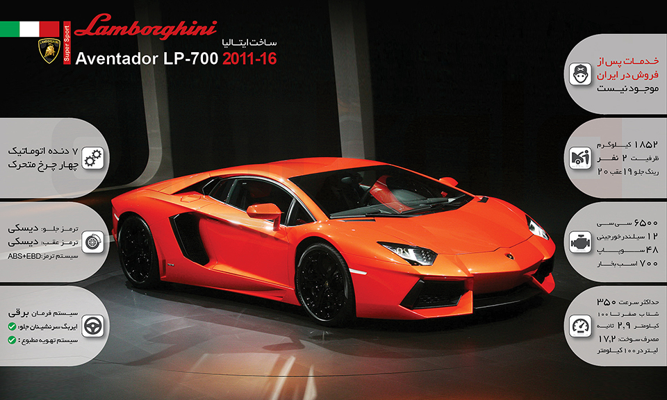 خودرو لامبورگینی Aventador LP-700 اتوماتیک سال 2016 infographic