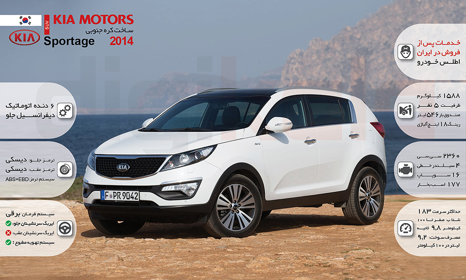 خودرو کیا Sportage اتوماتیک سال 2013 infographic