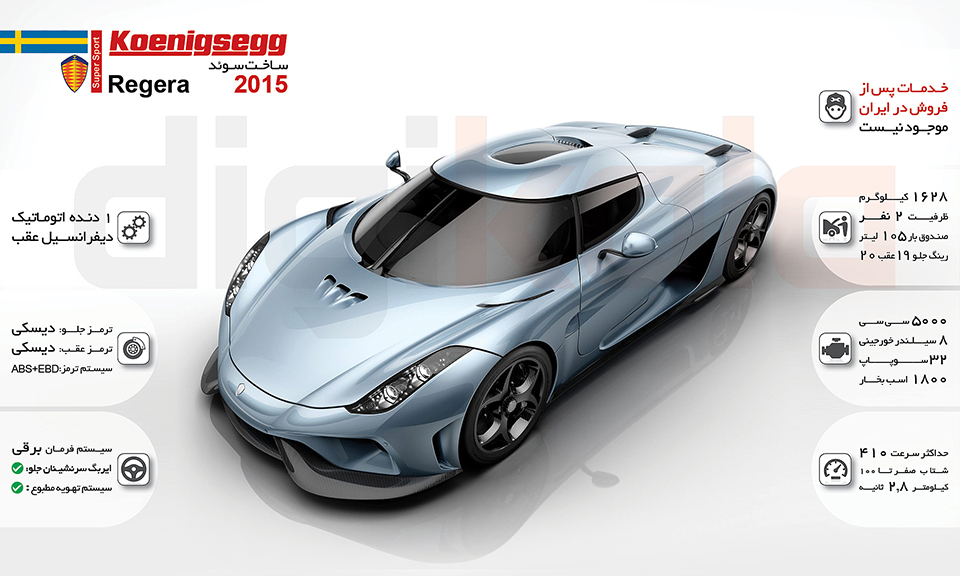 خودرو کونیگزگ Regera اتوماتیک سال 2016 infographic