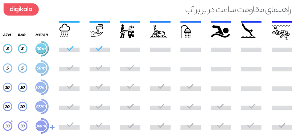 ساعت مچی عقربه‌ ای زنانه کومونو مدل Estelle Vichy Pink infographic