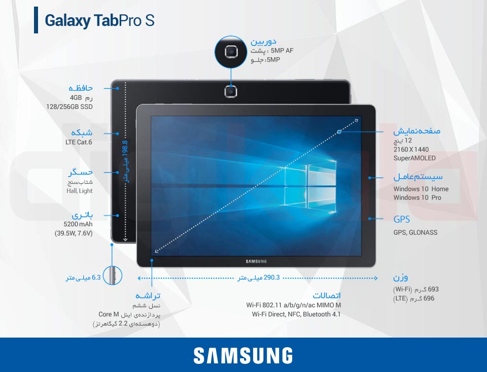 تبلت سامسونگ مدل Galaxy TabPro S 4G ظرفیت 256 گیگابایت infographic