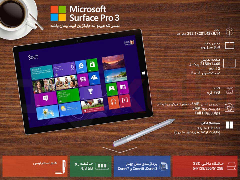 تبلت مایکروسافت مدل Surface Pro 3 - B ظرفیت 256 گیگابایت infographic