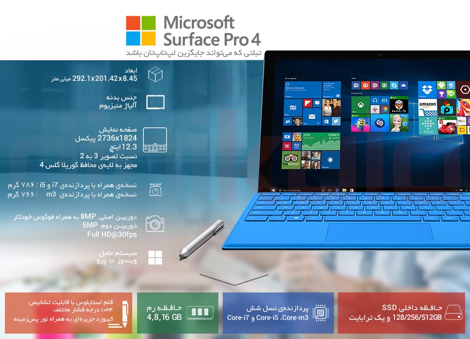 تبلت مایکروسافت مدل Surface Pro 4 - D به همراه کیبورد infographic