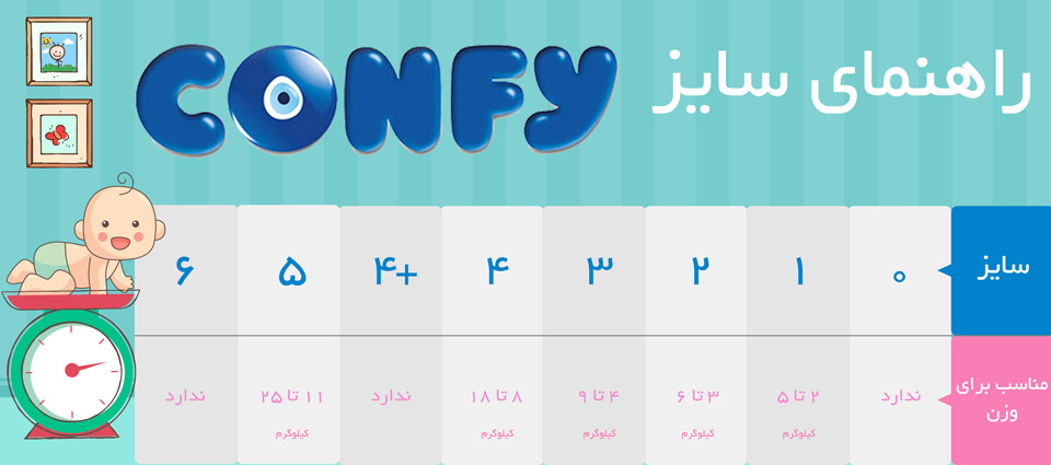 پوشک کانفی سایز 1 بسته 42 عددی infographic