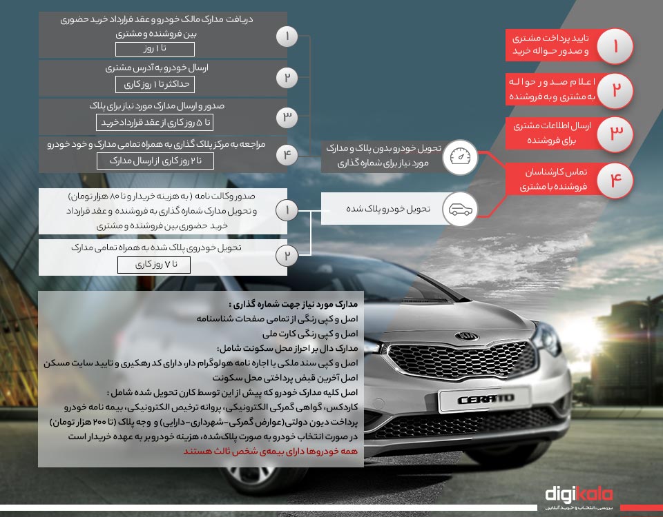 خودرو کیا سراتو اتوماتیک سال 2017 infographic