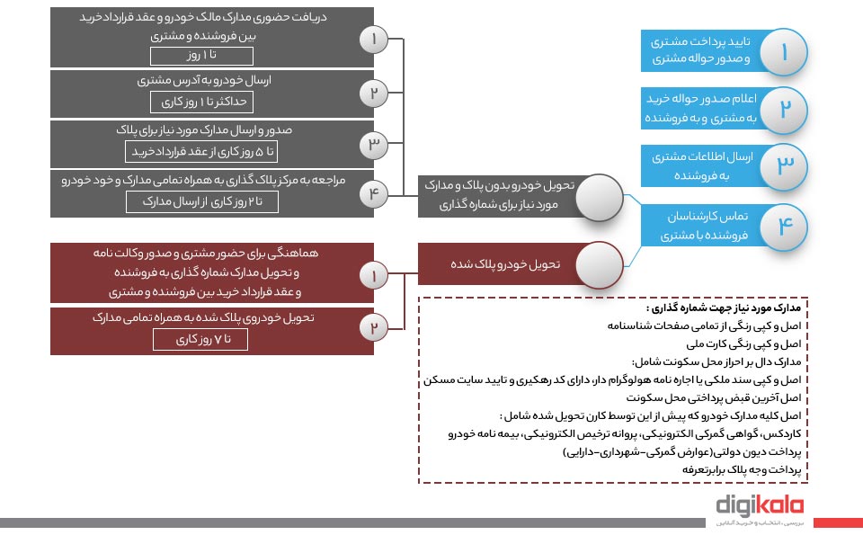 خودرو هیوندای توسان اتوماتیک سال 2017 infographic