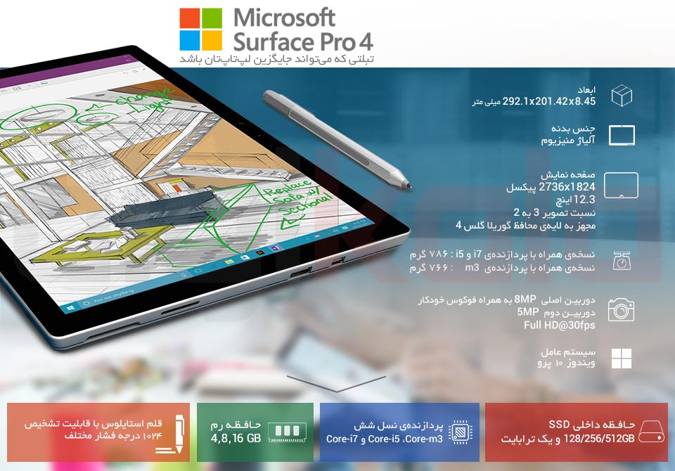 تبلت مایکروسافت مدل Surface Pro 4 - A infographic
