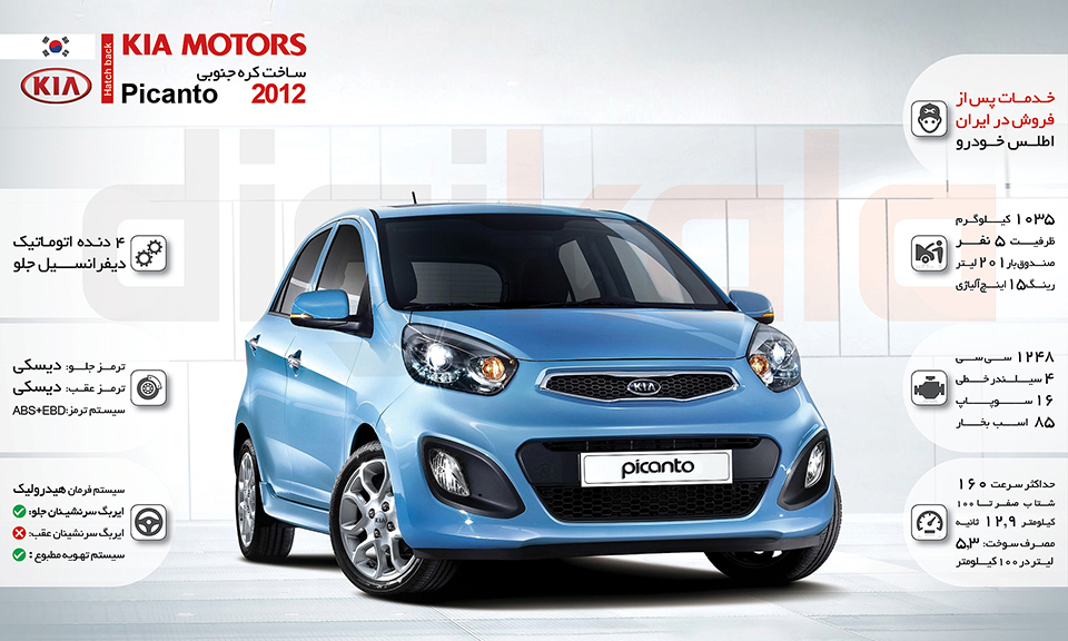 خودرو کیا Picanto اتوماتیک سال 2016 infographic