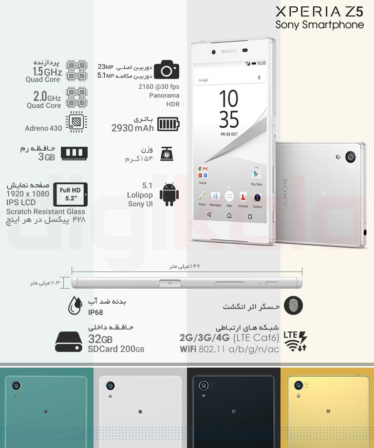 گوشی موبایل سونی مدل Xperia Z5 دو سیم‌کارت infographic