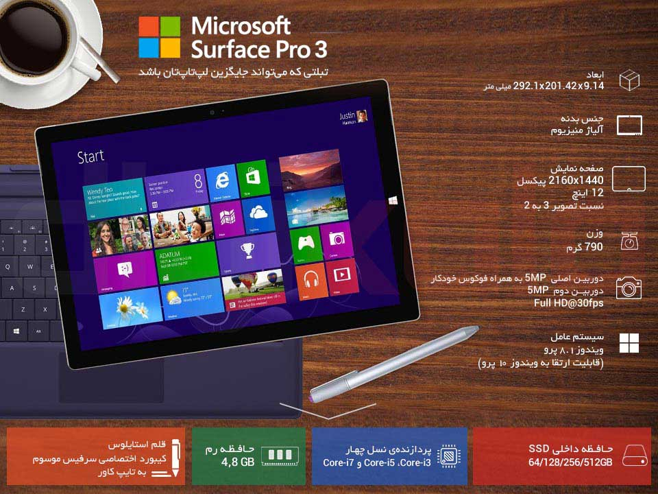 تبلت مایکروسافت مدل Surface Pro 3 - A به همراه کیبورد ظرفیت 256 گیگابایت infographic