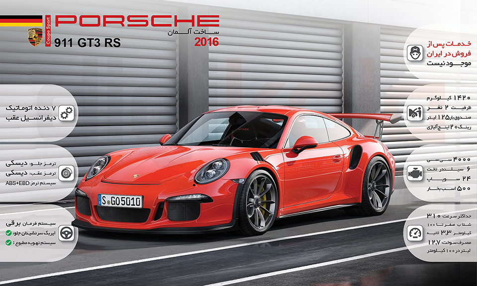 خودرو پورشه 911GT3RS اتوماتیک سال 2016 infographic