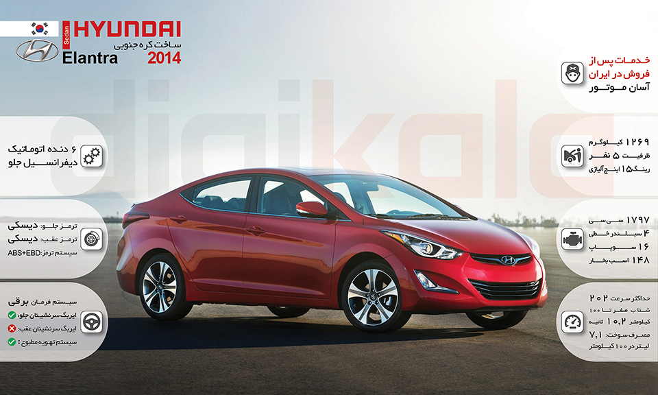 خودرو هیوندای Elantra اتوماتیک سال 2016 infographic