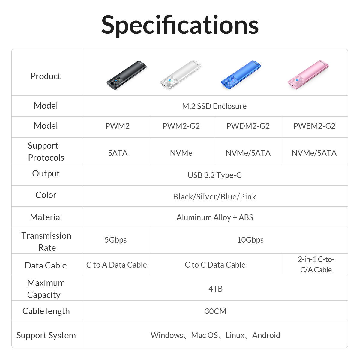 قاب اس اس دی اکسترنال NVMe M.2 اوریکو مدل PWM2-G2