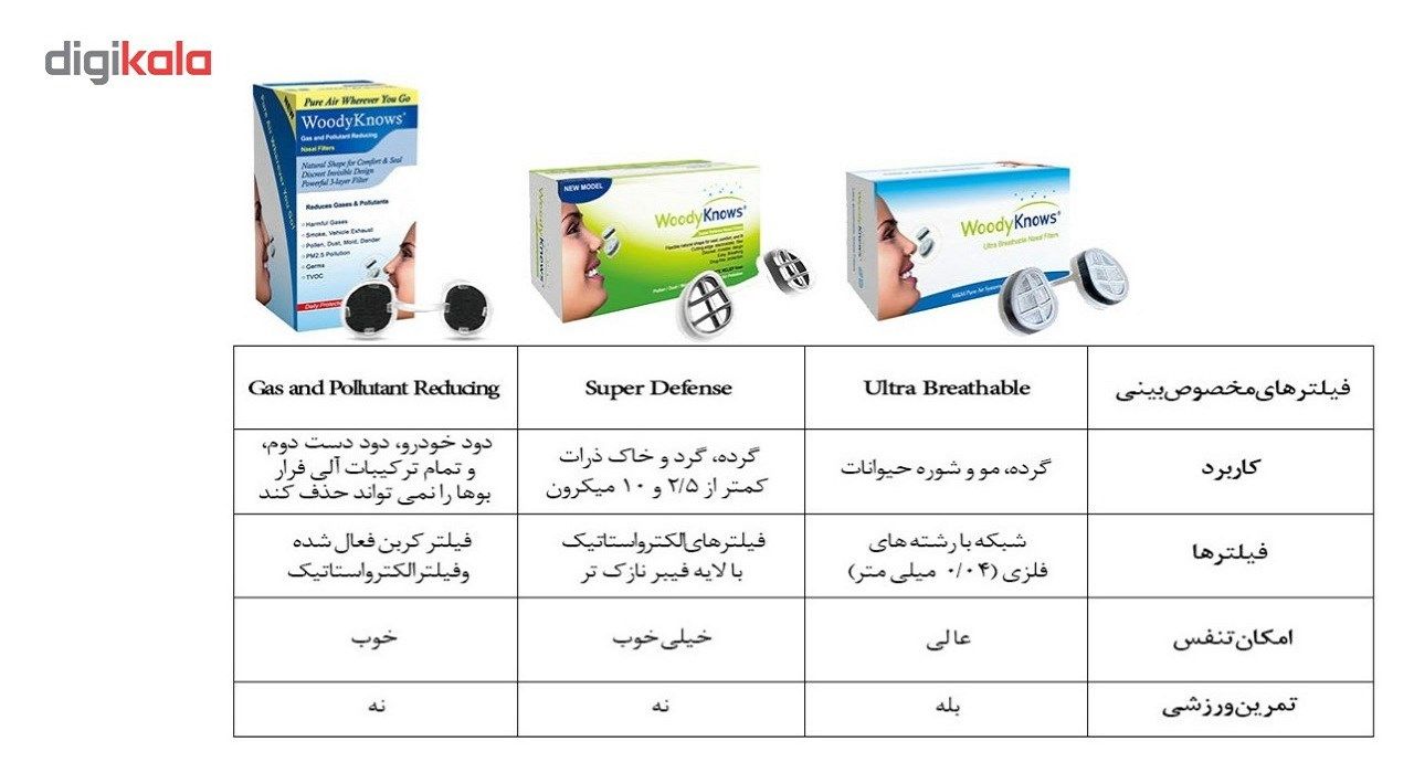 ماسک بینی وودی نوز مدل Gas And Pollutant Reducing مجموعه 4سایزی برای حفره بینی بیضی