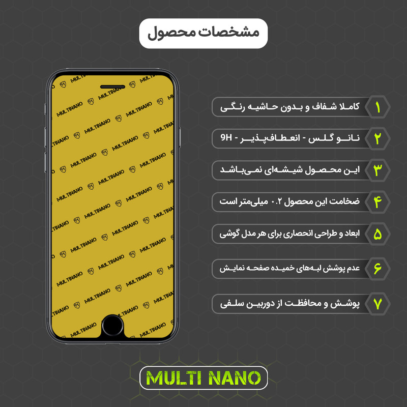 محافظ صفحه نمایش مولتی نانو مدل X-S1N مناسب برای گوشی موبایل اپل iPhone 7