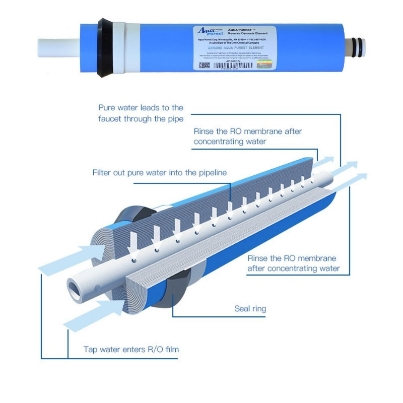 فیلتر ممبران دستگاه تصفیه آب آکوا پیورست مدل AP-75G به همراه محدود کننده فاضلاب مدل FLOW 300