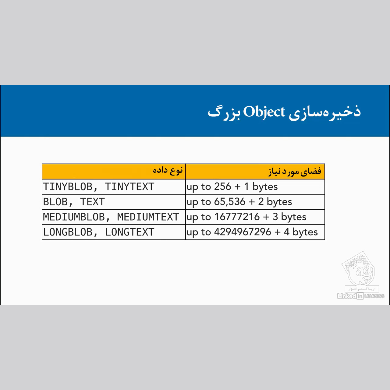 نرم افزار آموزش صفر تا صد مای اس کیو ال نشر صفر تا صد