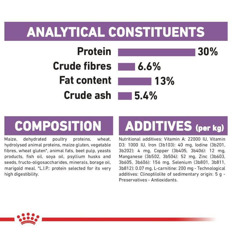 غذا خشک سگ رویال کنین مدل mini sterilized وزن 3 کیلوگرم