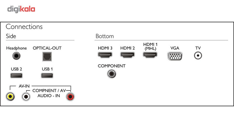 تلویزیون ال ای دی فیلیپس مدل 43PFT4002 سایز 43 اینچ