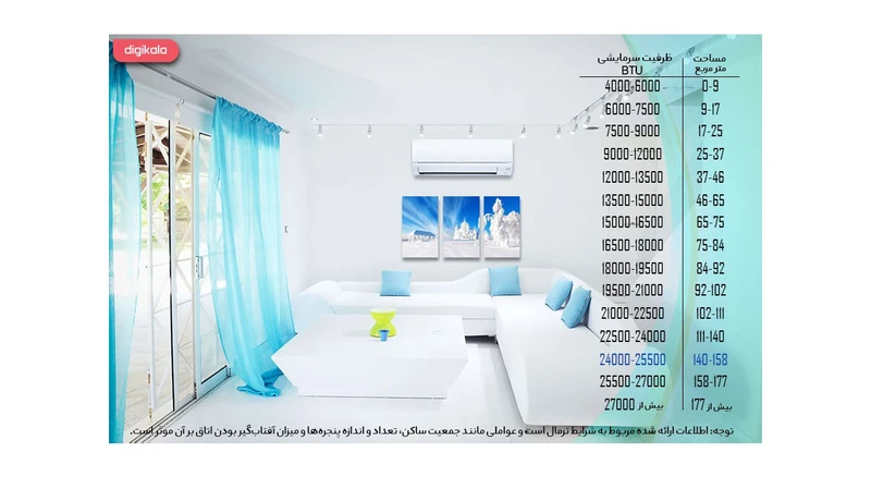 عکس شماره 11 : کولر گازی اسپلیت دیواری 24000 دور ثابت هایسنس مدل hrh-24tq