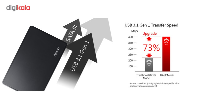 باکس تبدیل SATA به USB 3.1 هارد دیسک2.5 اینچی اپیسر مدل AD100