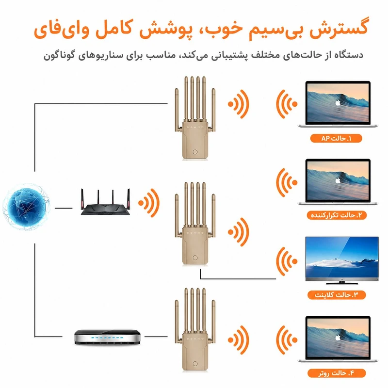 عکس شماره 4 : توسعه دهنده محدوده بی سیم مدل high gain 300m