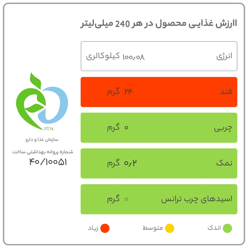 نوشابه گازدار با طعم پرتقال اورنجینا - 1.5 لیتر عکس شماره 7