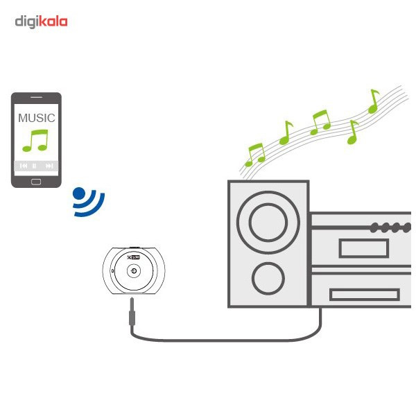 گیرنده بلوتوث صدا اوانتیری مدل BTRC-201C