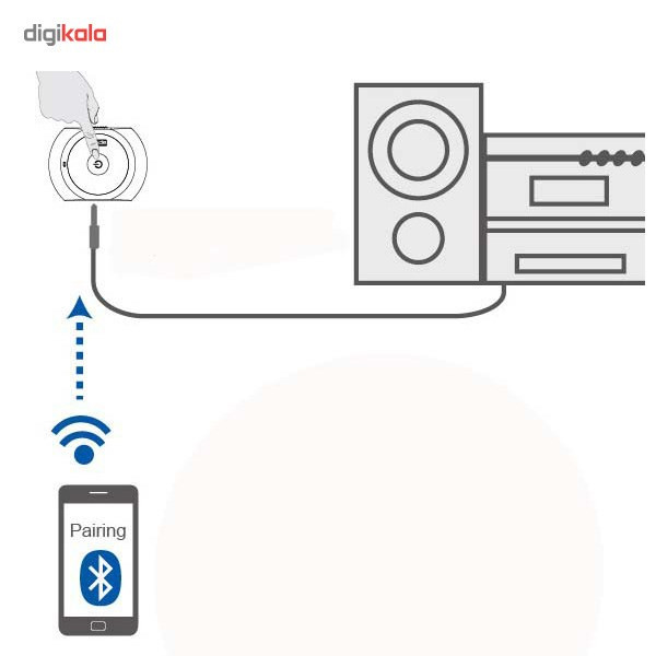 گیرنده بلوتوث صدا اوانتیری مدل BTRC-201C