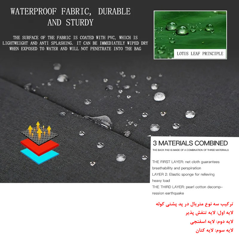 کوله پشتی لپ تاپ مدل 068Med مناسب برای لپ تاپ 14.1 تا 15.6 اینچی